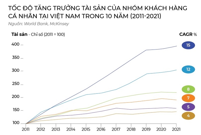 TVS: Tu vuon uom ky lan den ngan hang dau tu chuyen biet