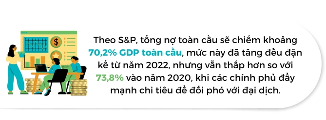 Tong no cong toan cau dat muc ky luc 12,3 nghin ti USD