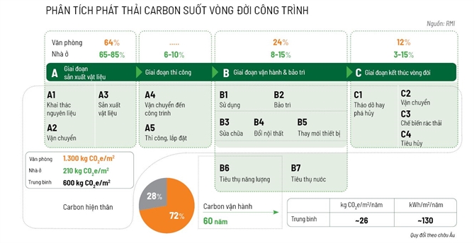 Carbon trong kien truc