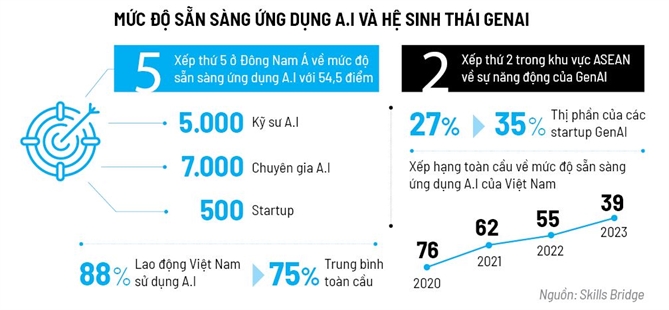 Ve ban do A.I Viet Nam