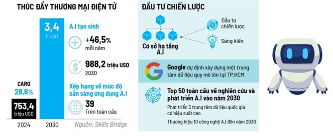 Ve ban do A.I Viet Nam