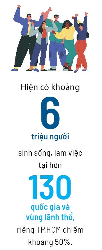 Hoat dong Hoi - Nguoi Viet Bon Phuong