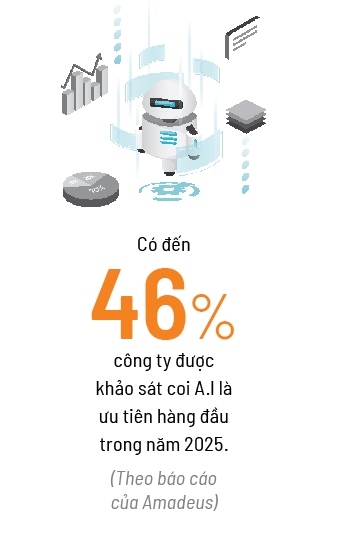 A.I don nhan hay choi tu?