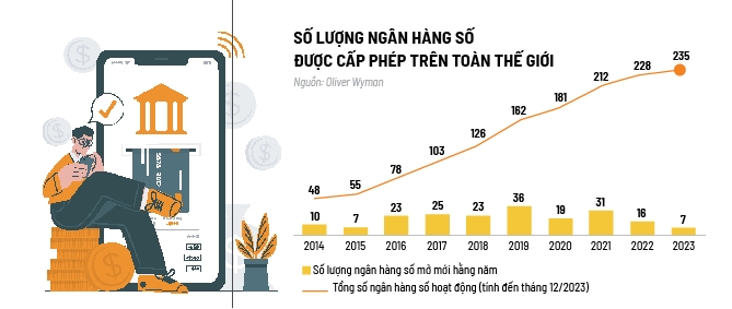 Cu nhay cua Neobank