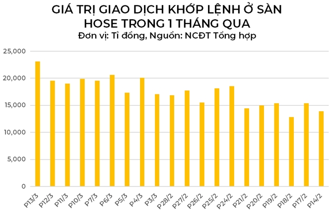 Thi truong co phien giam manh nhat trong vong 1 thang, nha dau tu nen lam gi?