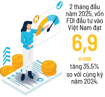 FDI cung dua IPO