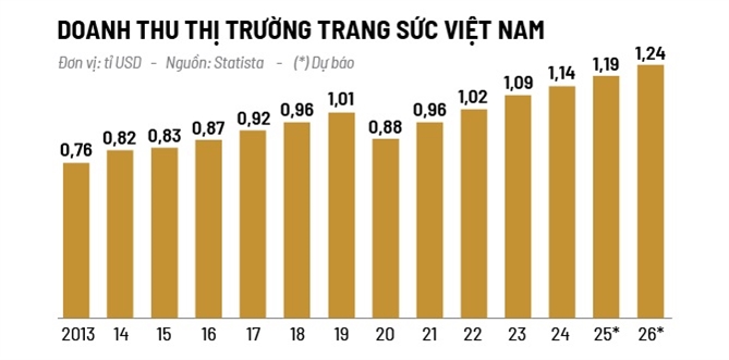 Nghich ly dinh gia vang