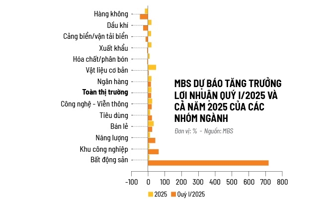 Quy I khoi dau nan