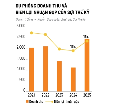 Soi The Ky: Bo dem tu chai PET