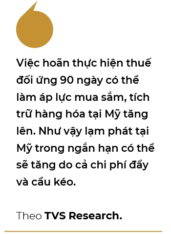 FED se nghieng ve kiem soat lam phat nhieu hon so voi muc tieu tang truong kinh te?