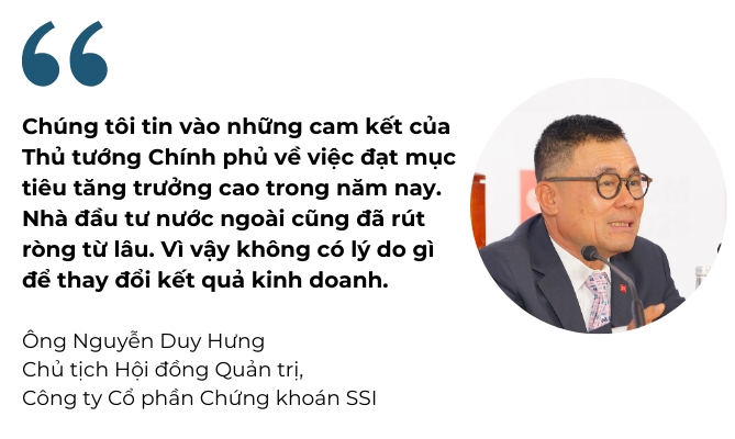 SSI du doan thi truong chung khoan se dat 1.500 diem trong 2025