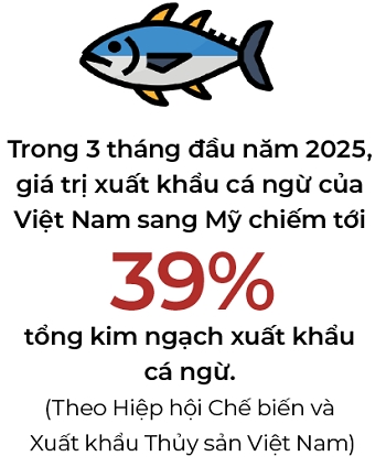 Thoi co vang de ca ngu Viet chinh phuc thi truong moi?