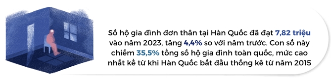 Chi tieu cho thu cung, song mot minh va “kinh te co don”