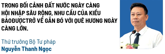 Luat Quoc tich: Buoc tien phap ly moi