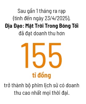 Dao dien Bui Thac Chuyen: Khoan “loi nhuan” vo gia