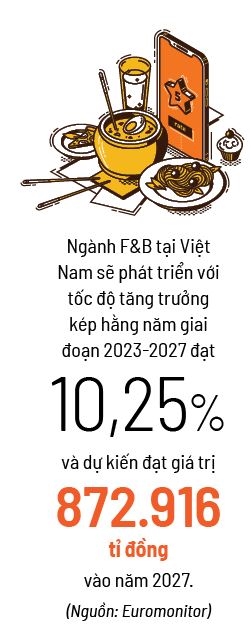 Haidilao len menu loi nhuan
