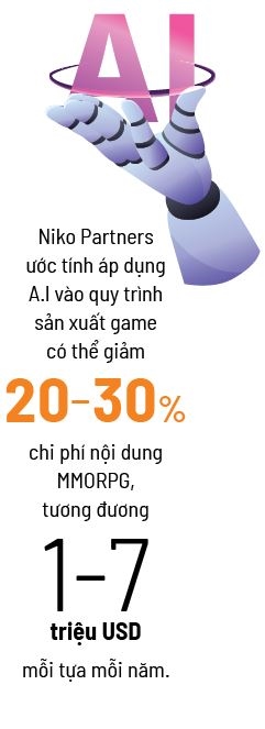 VNGGames va MMORPG: Doi ban cung tien?