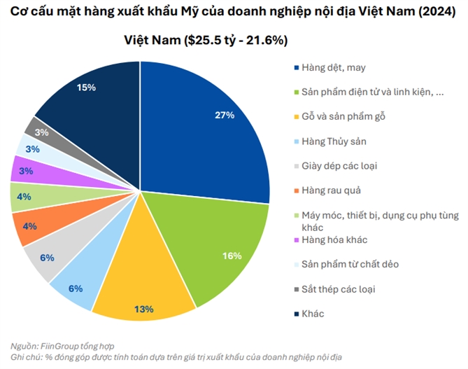 Doanh nghiep Viet truoc rui ro thue quan My