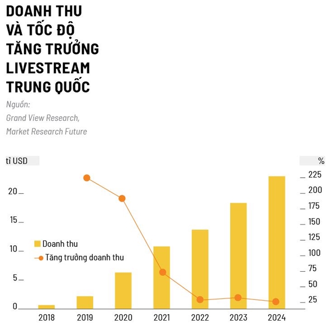 Bong bong livestream