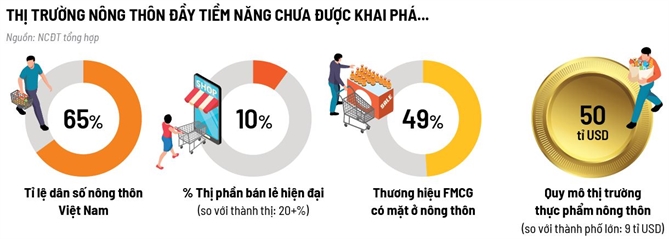 Sieu thi ve lang