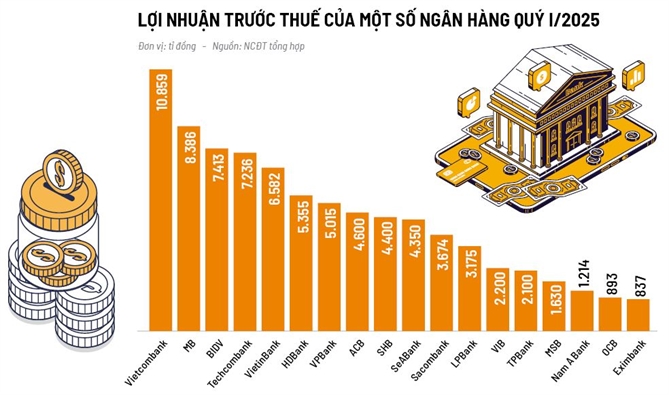 Ngan hang tim bo dem tang truong