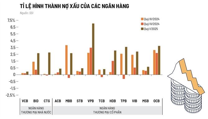 Ngan hang tim bo dem tang truong