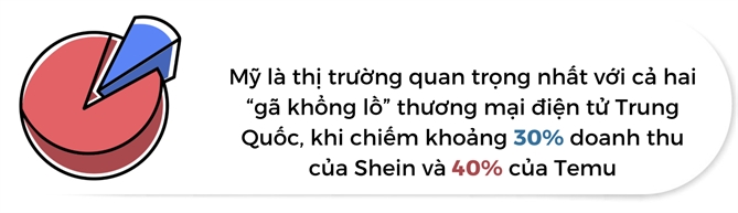 Shein, Temu va cu soc thue quan tai My