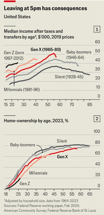 Gen X: The he bi lang quen va chiu thiet