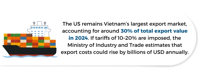 Sustainability roadmaps are the key to Vietnam’s trade diversification