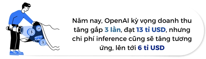 OpenAI: Hao quang cua Sam Altman, ganh nang cua CFO