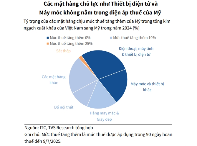 Xuat khau sang My tang manh, co hoi ngan han va bai toan dai han cho Viet Nam