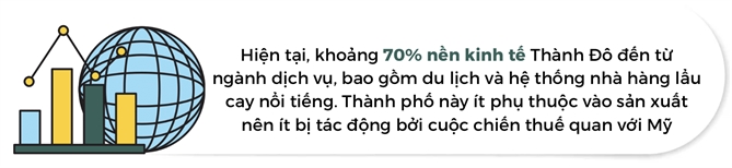 Thanh Do: Chon an cu moi cua gioi tre Trung Quoc