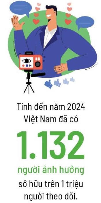 Nguoi noi tieng & trach nhiem trong quang cao