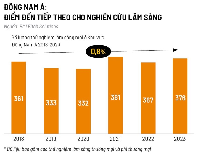 Mo vang lam sang