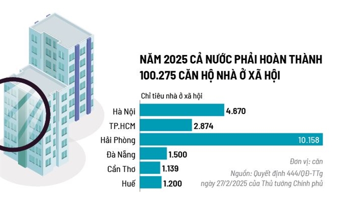 Duong den 1 trieu can nha o xa hoi