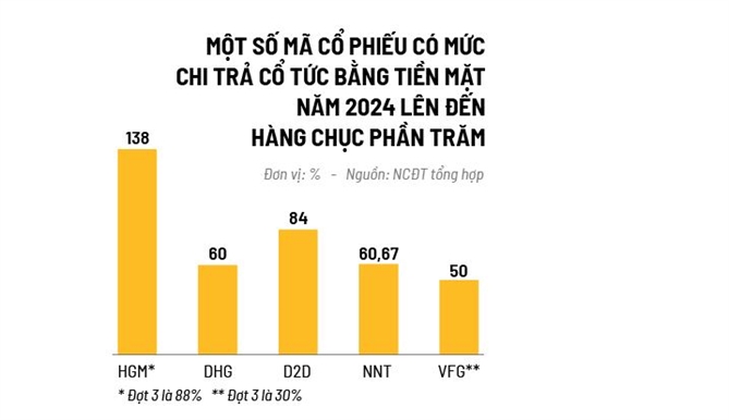 La chan co tuc trong thi truong bien dong
