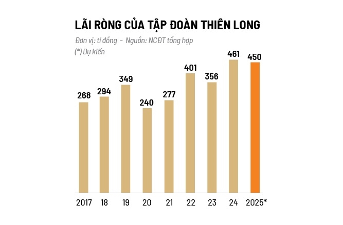 Phuong Nam - Thien Long  ve mot nha