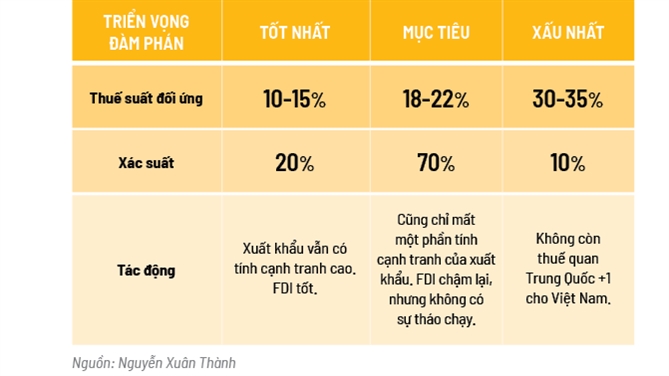 3 kich ban thue quan