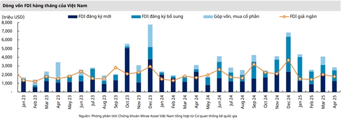 Viet Nam truoc lan song FDI moi, loi the tu lien ket chien luoc va chuyen dich chuoi cung ung
