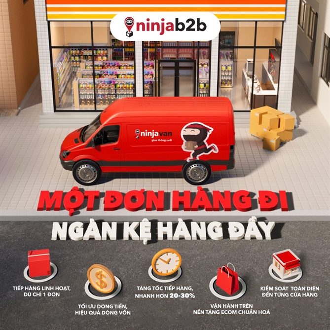 “Một đơn hàng đi, ngàn kệ hàng đầy” mô hình tiếp hàng để các CEO và CFO nhìn lại toàn bộ chiến lược phân phối