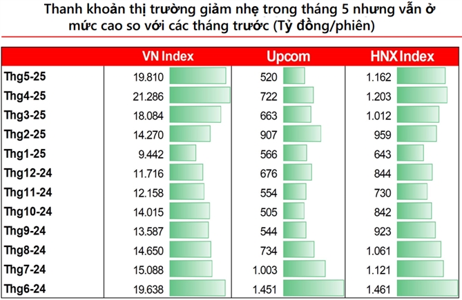 Nguồn: VDSC. 