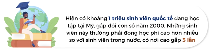 My loay hoay giua khung hoang du hoc sinh