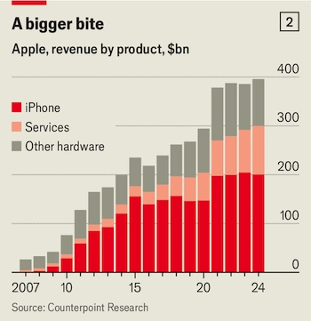 Apple lac nhip trong cuoc dua A.I