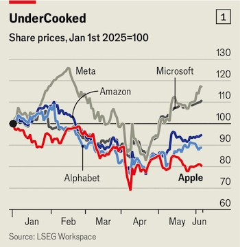 Apple lac nhip trong cuoc dua A.I