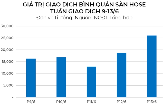Thi truong tich luy va chon loc, chuyen gia khuyen nghi uu tien co phieu nen tang tot