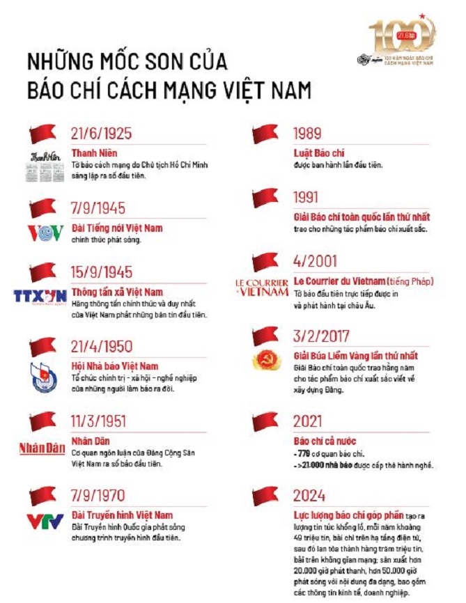 Bao chi cung buoc vao ky nguyen vuon minh