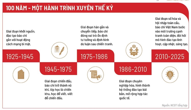Bao chi hien dai: Kien tao niem tin kinh te