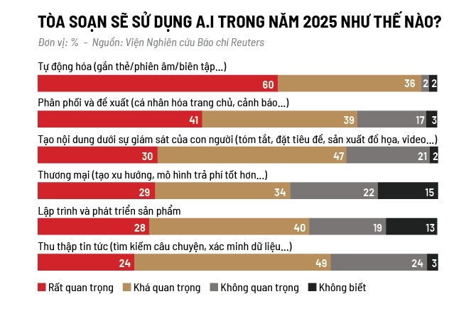 Mo hinh bao chi - cong nghe