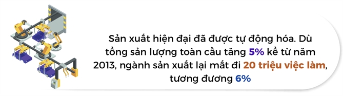 Ao tuong tai cong nghiep hoa
