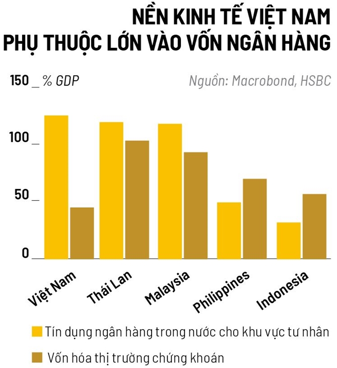 Kinh te tu nhan: Tang truong can tien